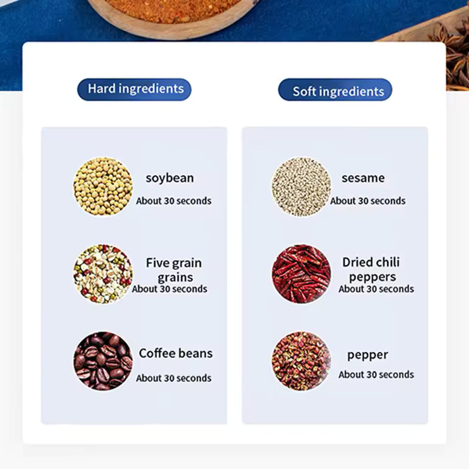 RAF Electric Grinder 500 ml & 300 Watt Nuts Spices Beans Flour Crushing Mill Light